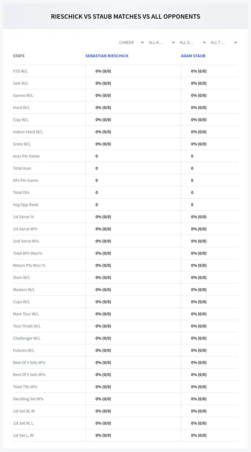 Sebastian Rieschick Adam Staub Prediction Stats