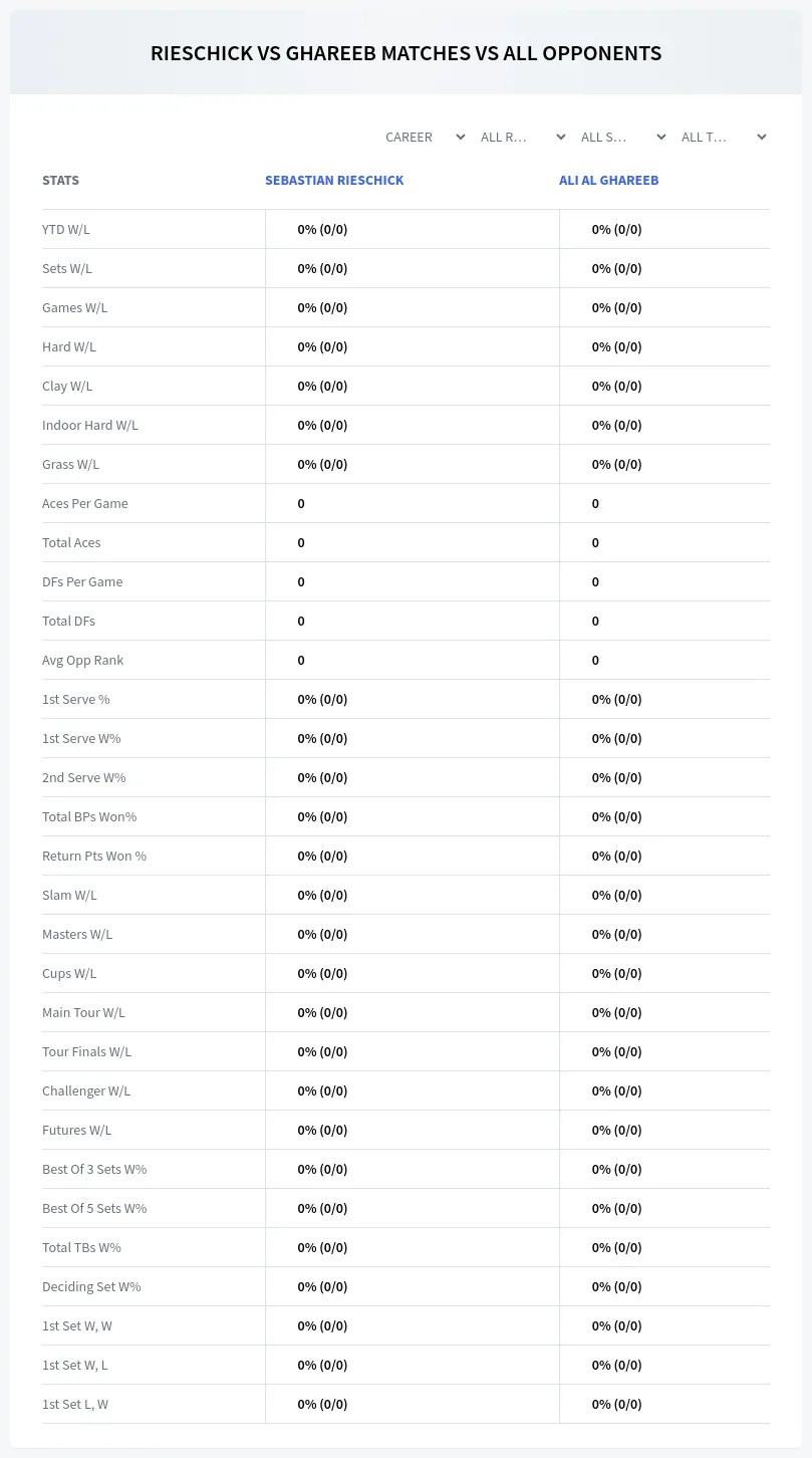 Ali Al Ghareeb Sebastian Rieschick Prediction Stats