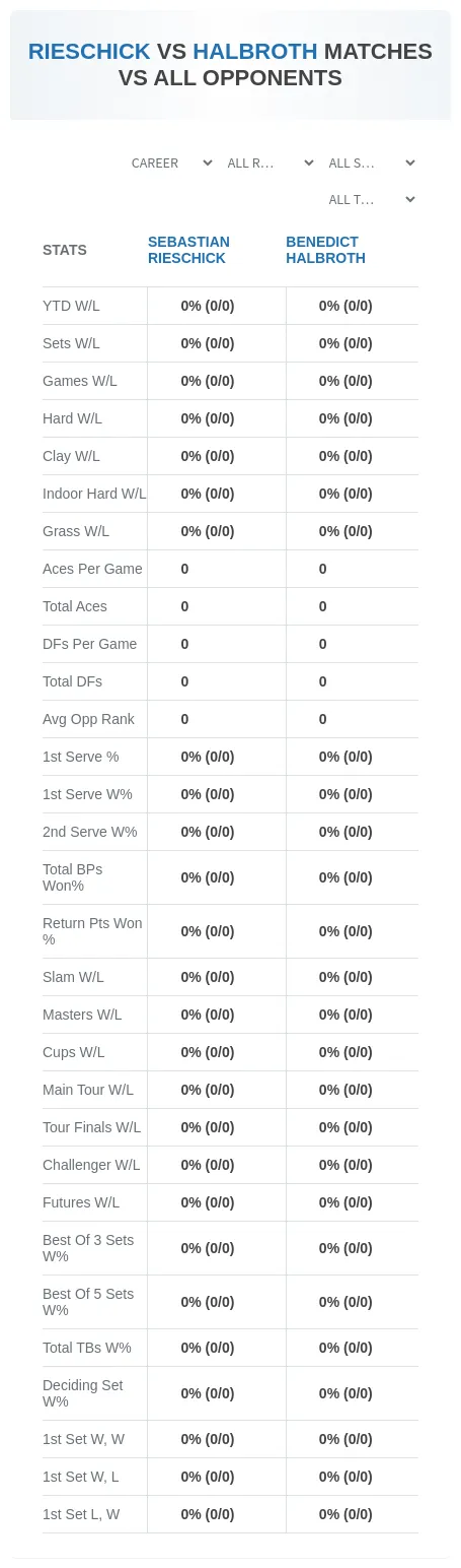 Sebastian Rieschick Benedict Halbroth Prediction Stats