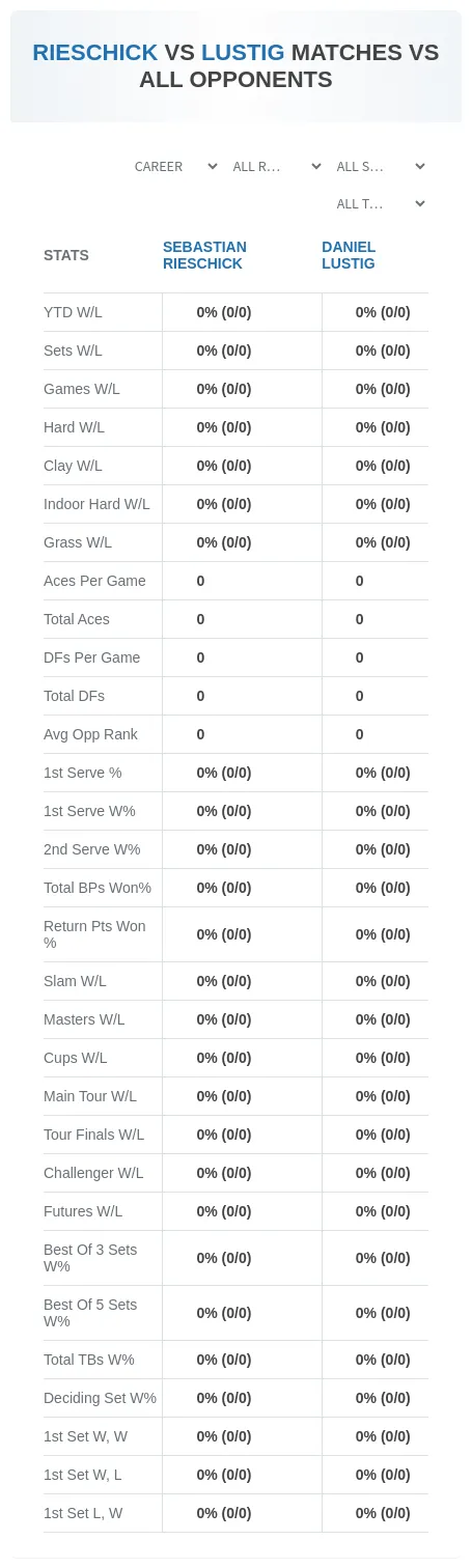 Sebastian Rieschick Daniel Lustig Prediction Stats