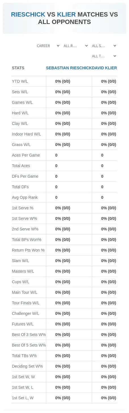 Sebastian Rieschick David Klier Prediction Stats