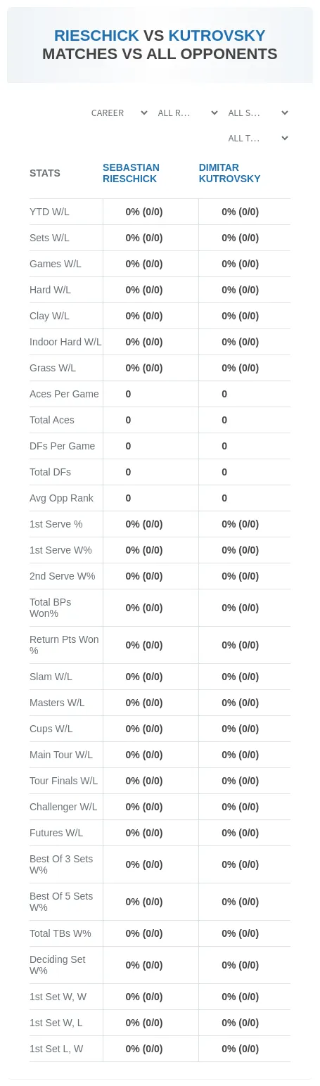 Sebastian Rieschick Dimitar Kutrovsky Prediction Stats