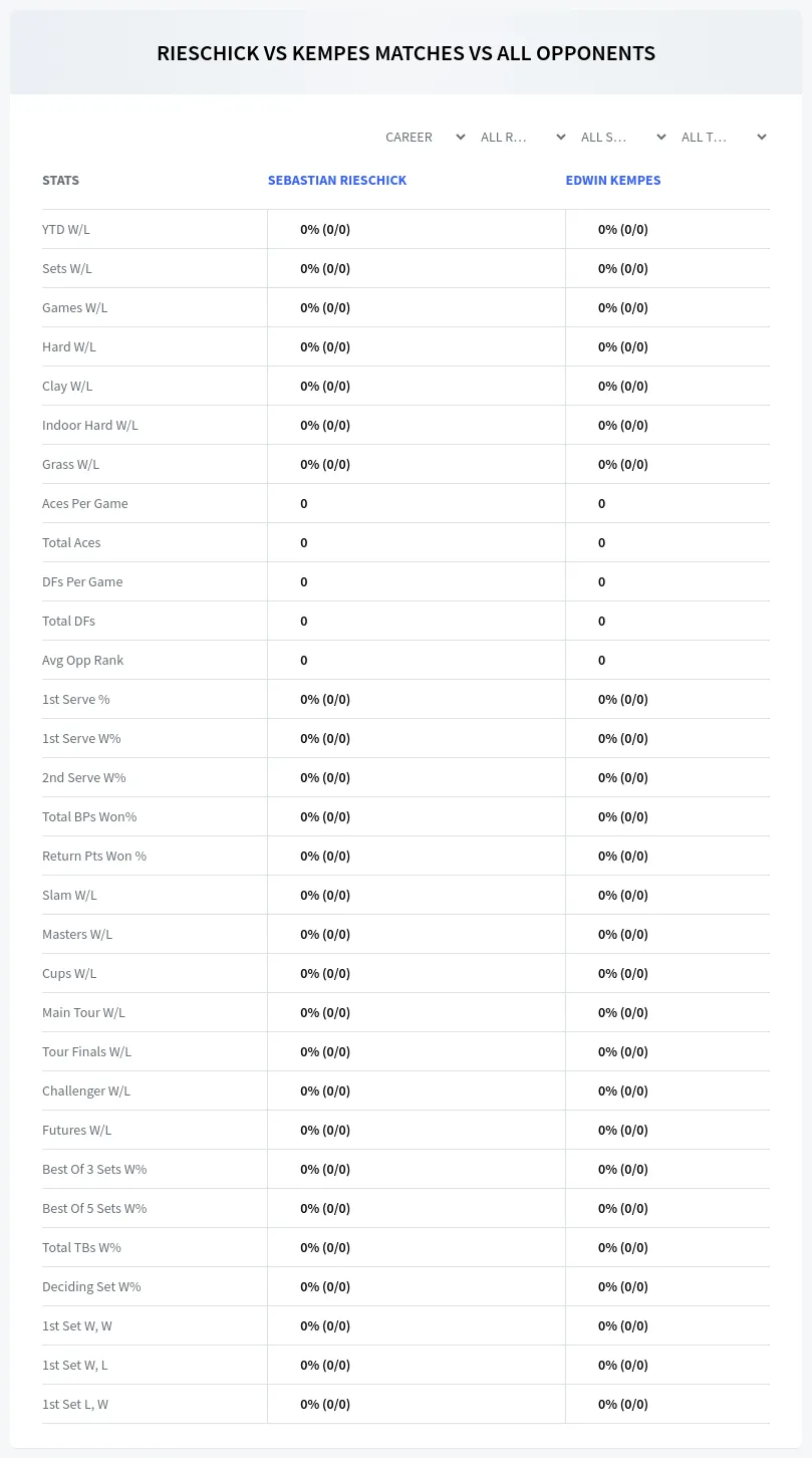Sebastian Rieschick Edwin Kempes Prediction Stats