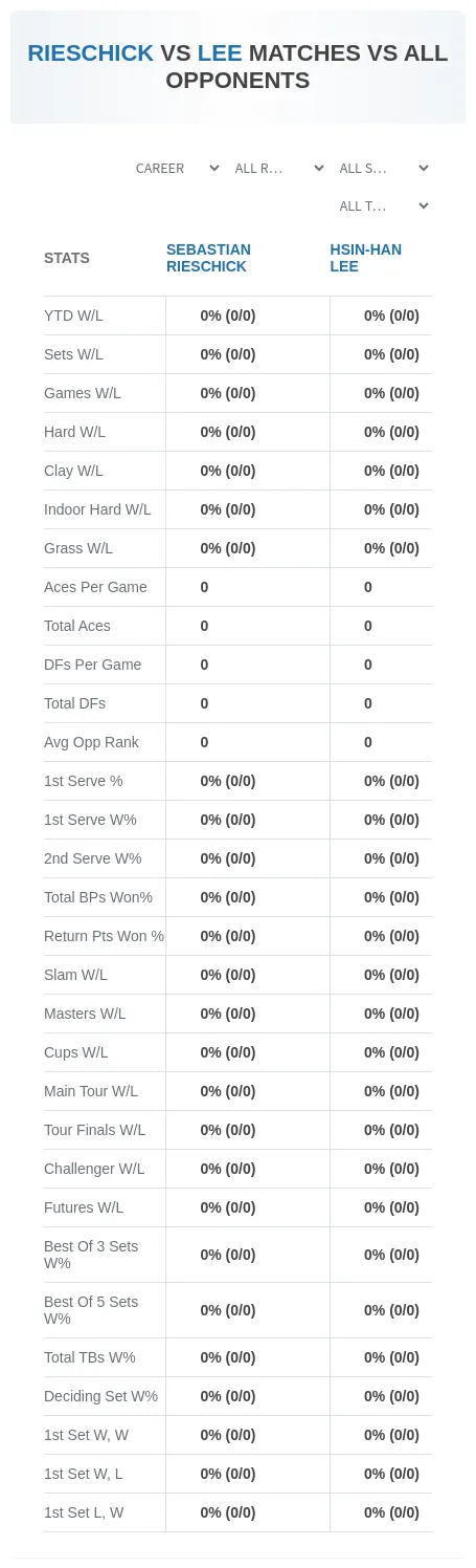 Sebastian Rieschick Hsin-Han Lee Prediction Stats