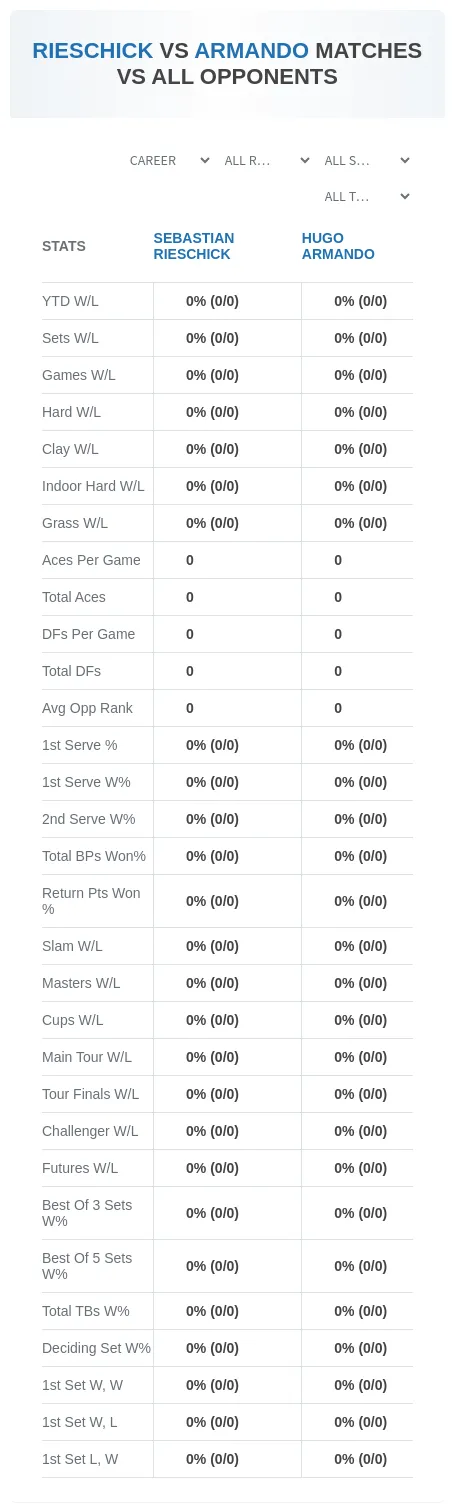 Sebastian Rieschick Hugo Armando Prediction Stats