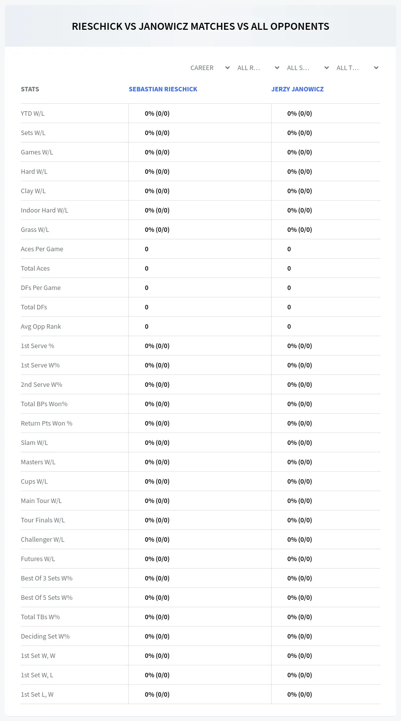 Sebastian Rieschick Jerzy Janowicz Prediction Stats