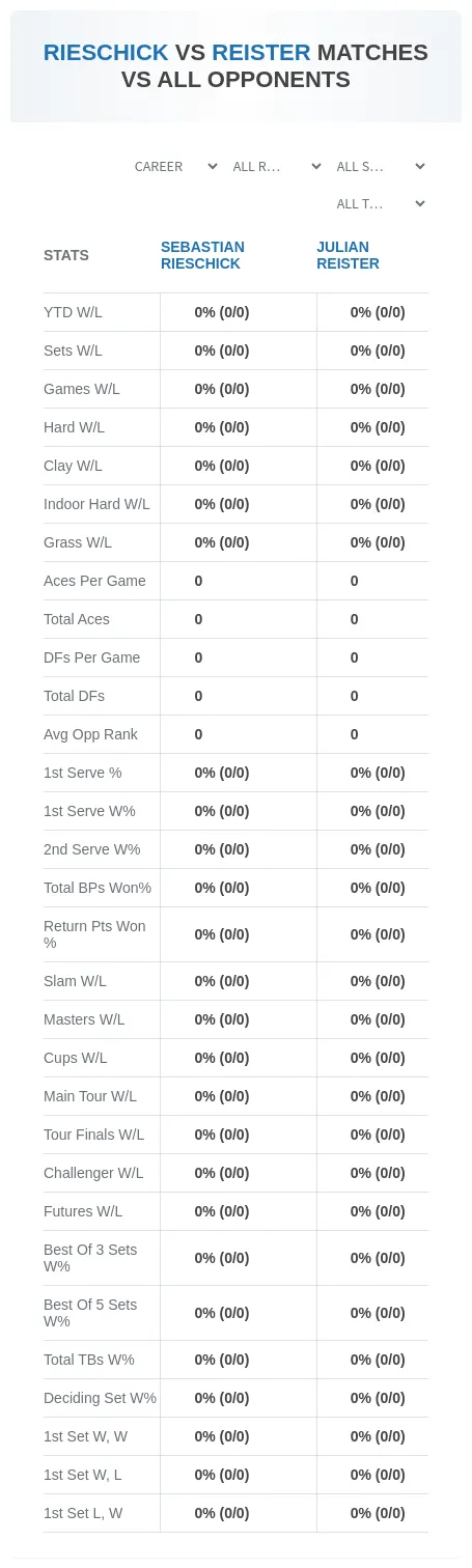 Sebastian Rieschick Julian Reister Prediction Stats