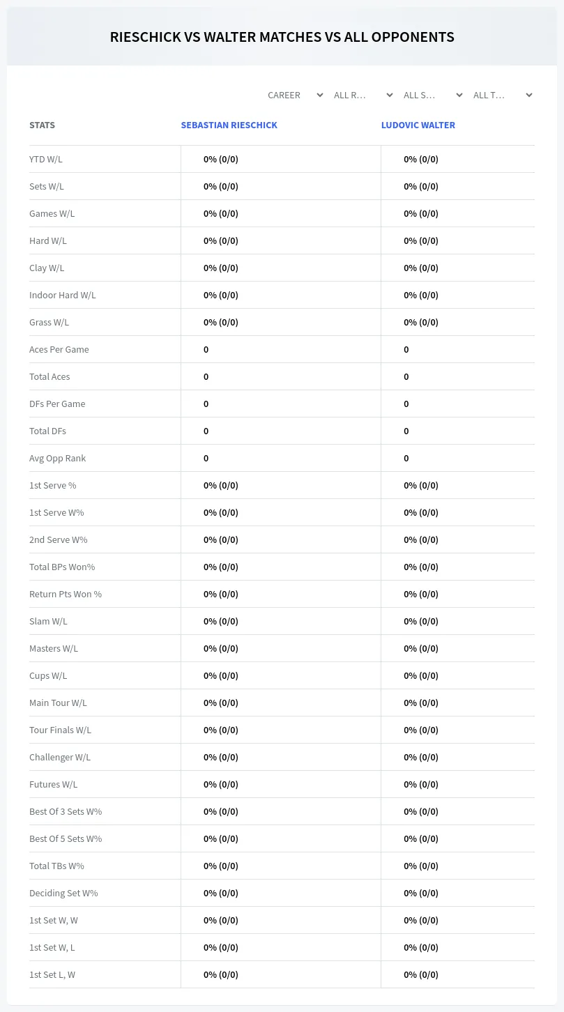 Sebastian Rieschick Ludovic Walter Prediction Stats