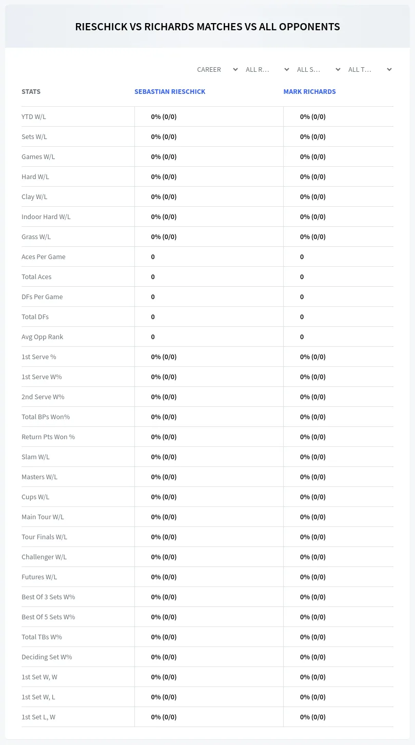 Mark Richards Sebastian Rieschick Prediction Stats
