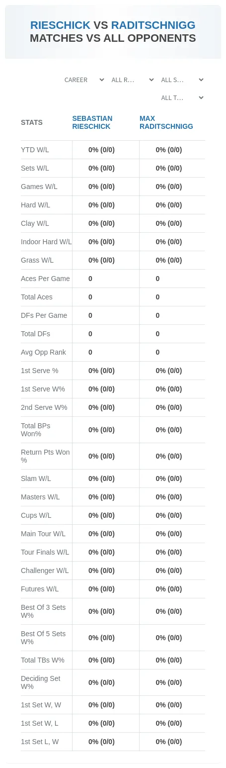 Sebastian Rieschick Max Raditschnigg Prediction Stats