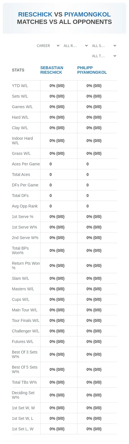 Sebastian Rieschick Philipp Piyamongkol Prediction Stats