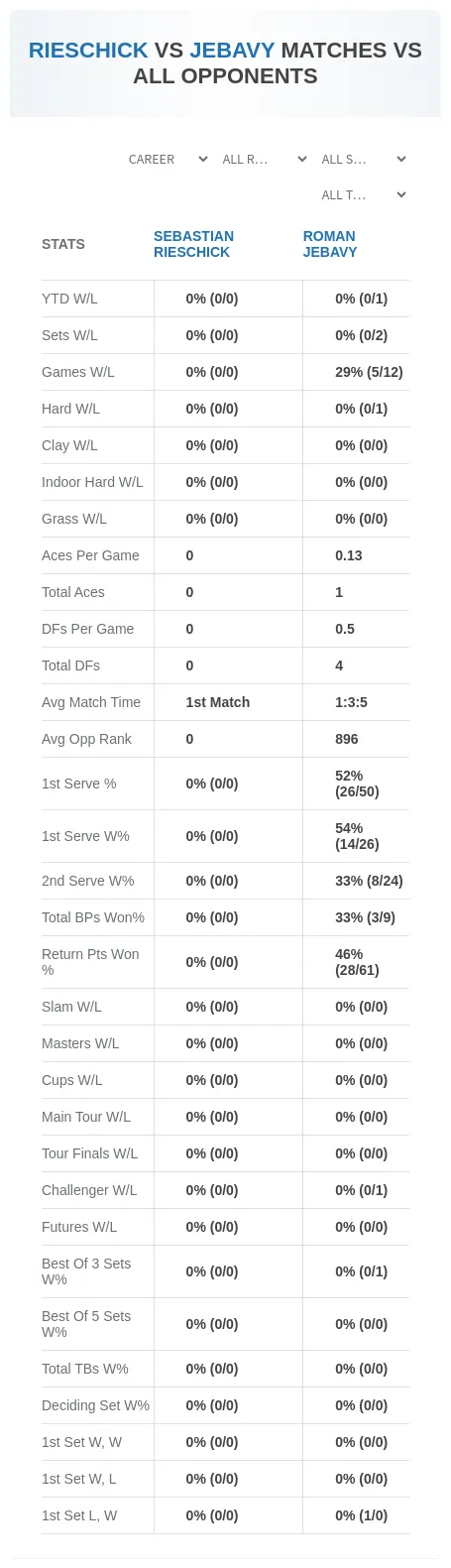Sebastian Rieschick Roman Jebavy Prediction Stats