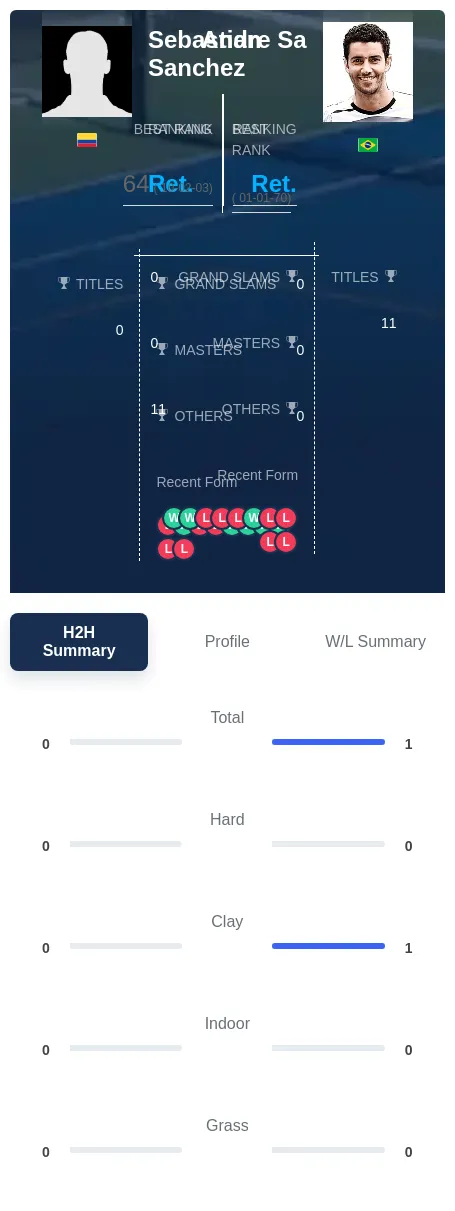 Sanchez Sa H2h Summary Stats