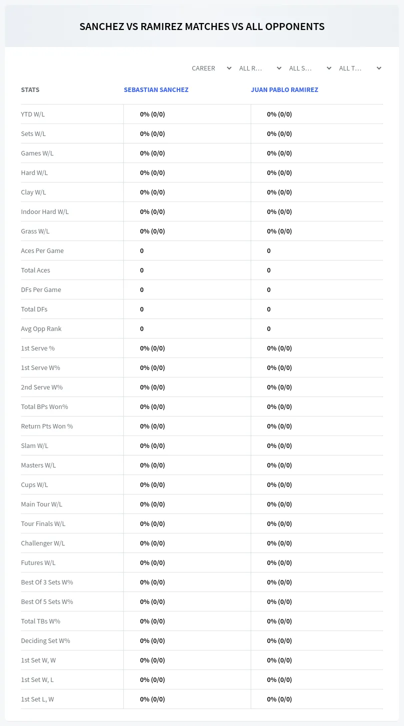 Sebastian Sanchez Juan Pablo Ramirez Prediction Stats