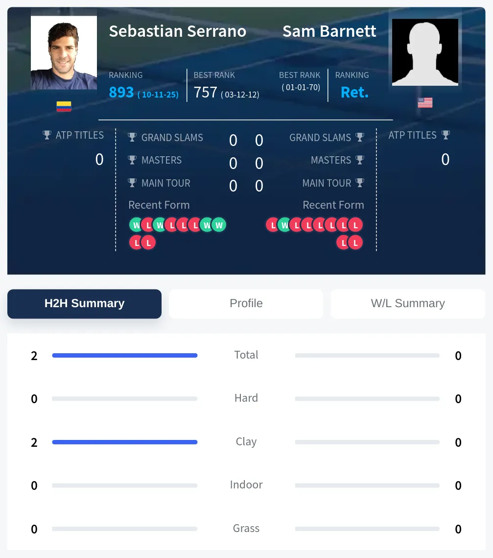 Serrano Barnett H2h Summary Stats