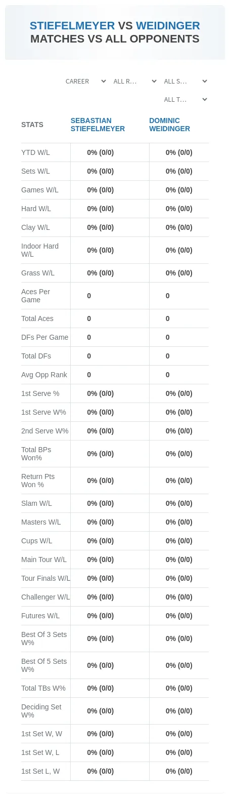 Sebastian Stiefelmeyer Dominic Weidinger Prediction Stats