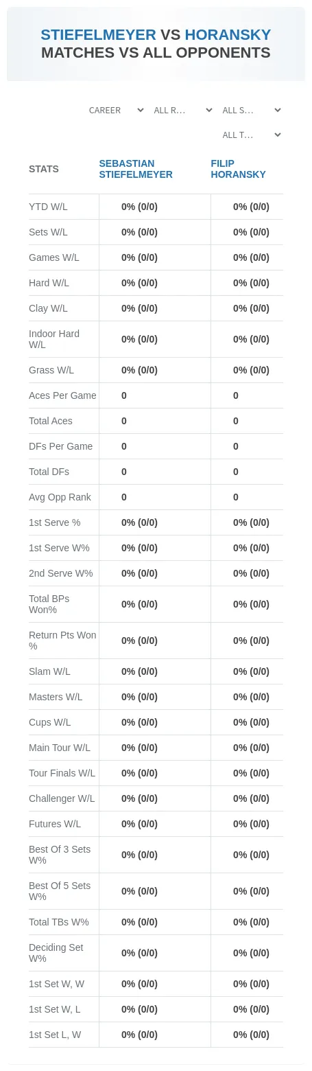 Sebastian Stiefelmeyer Filip Horansky Prediction Stats