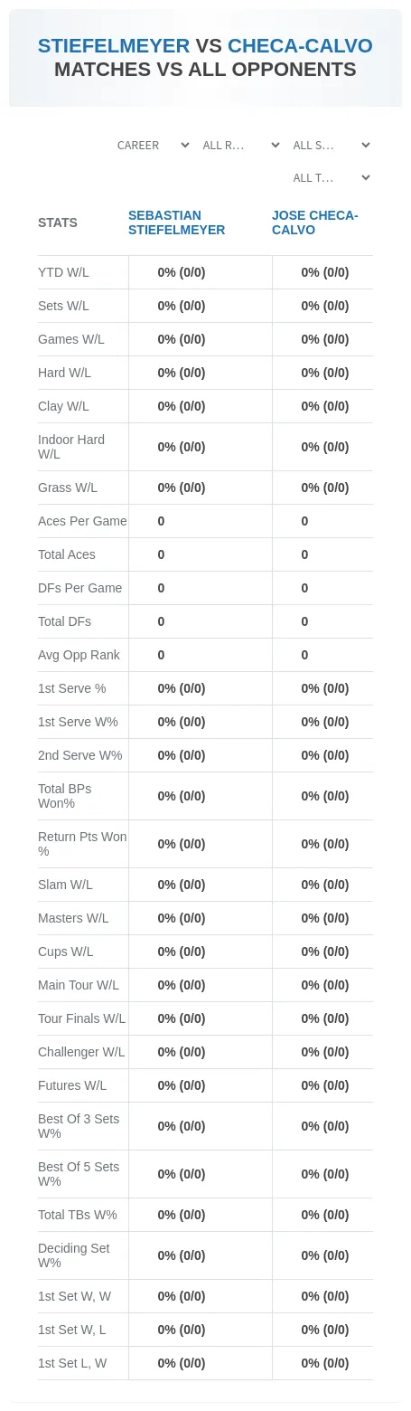 Sebastian Stiefelmeyer Jose Checa-Calvo Prediction Stats