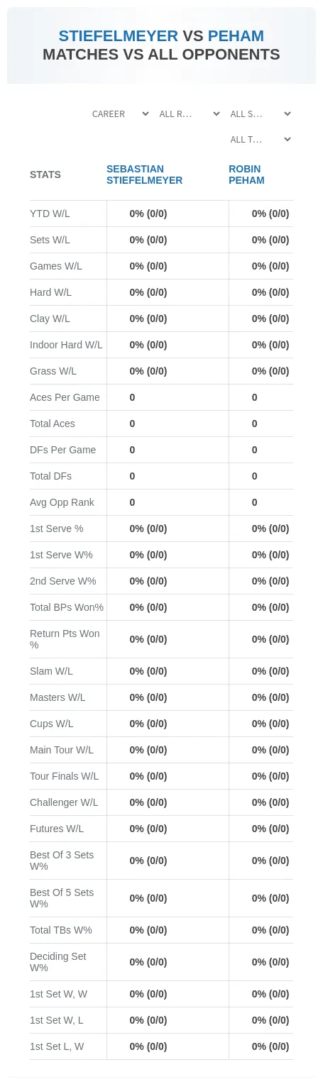 Sebastian Stiefelmeyer Robin Peham Prediction Stats