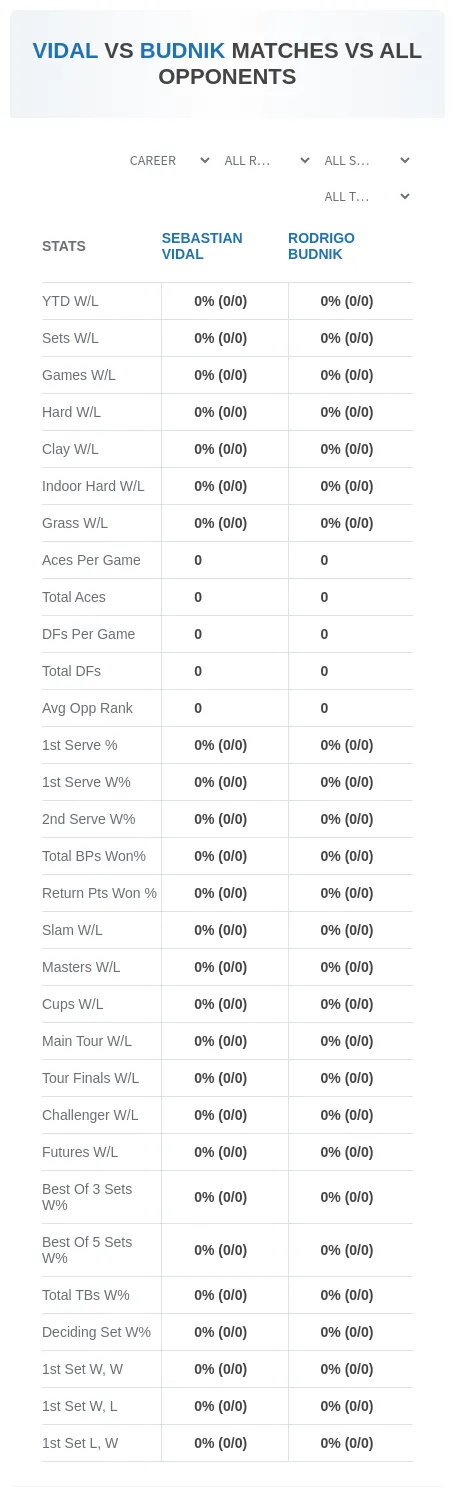 Sebastian Vidal Rodrigo Budnik Prediction Stats
