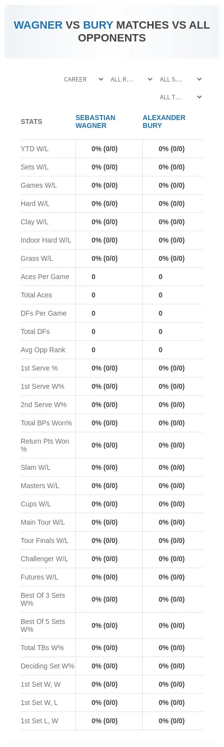 Sebastian Wagner Alexander Bury Prediction Stats