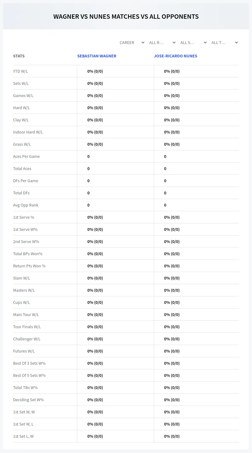 Sebastian Wagner Jose-Ricardo Nunes Prediction Stats