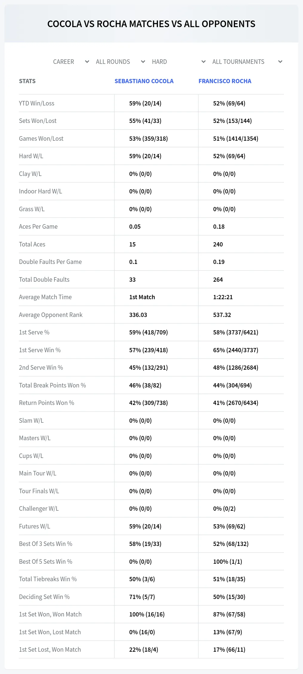 Francisco Rocha Sebastiano Cocola Prediction Stats