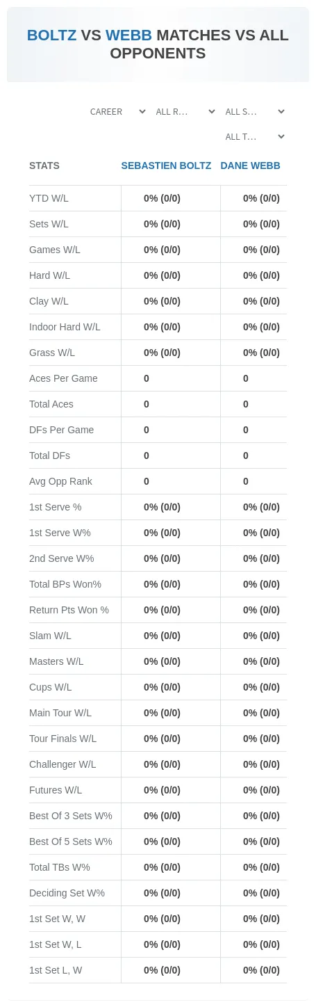 Sebastien Boltz Dane Webb Prediction Stats