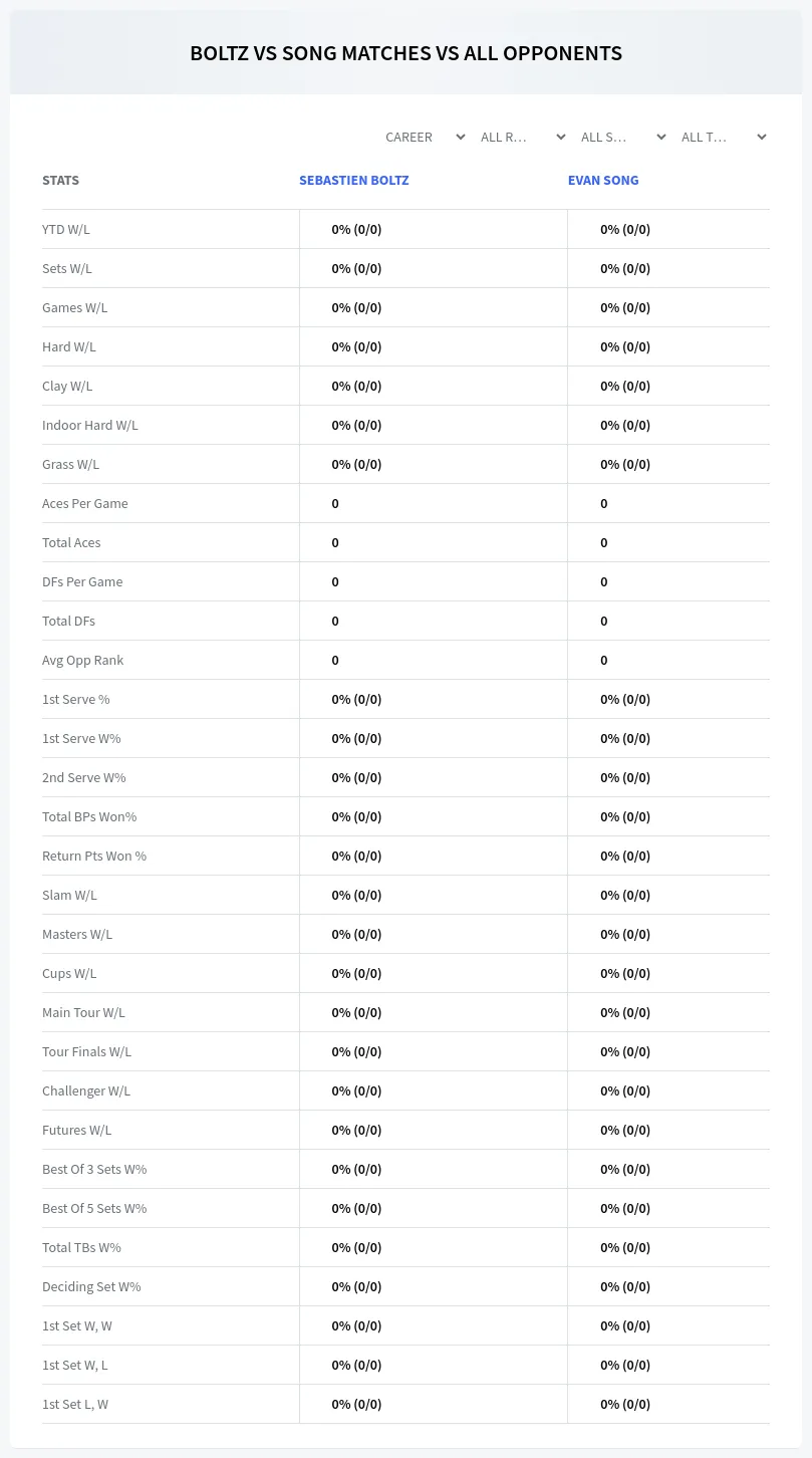 Sebastien Boltz Evan Song Prediction Stats