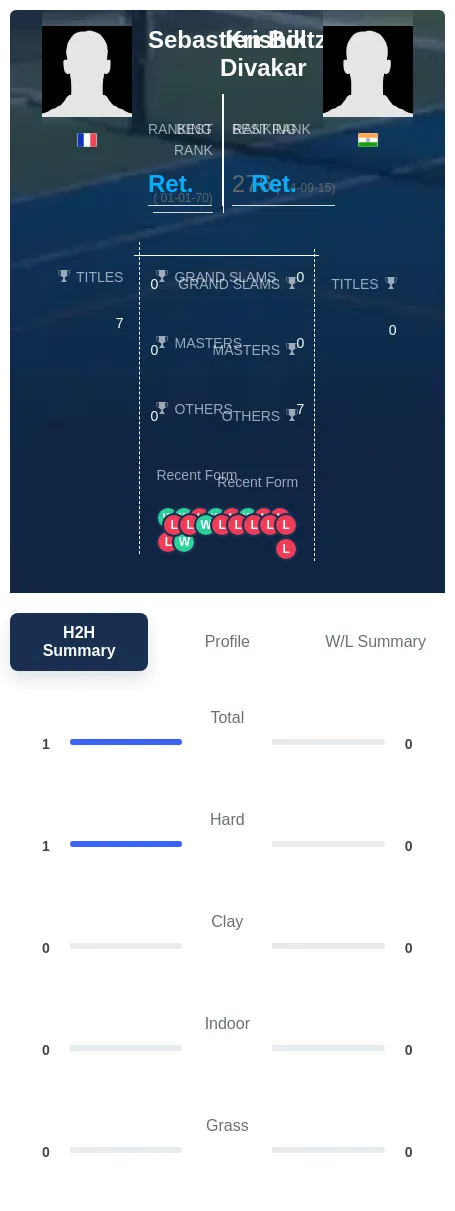 Boltz Divakar H2h Summary Stats