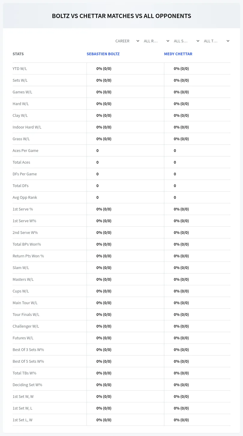 Sebastien Boltz Medy Chettar Prediction Stats
