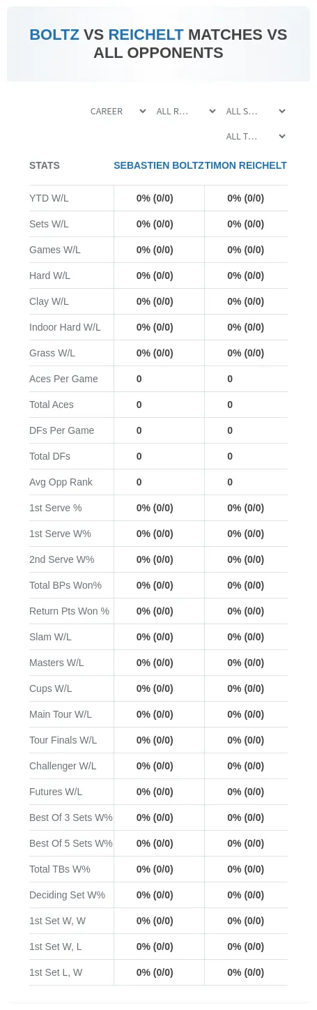 Sebastien Boltz Timon Reichelt Prediction Stats