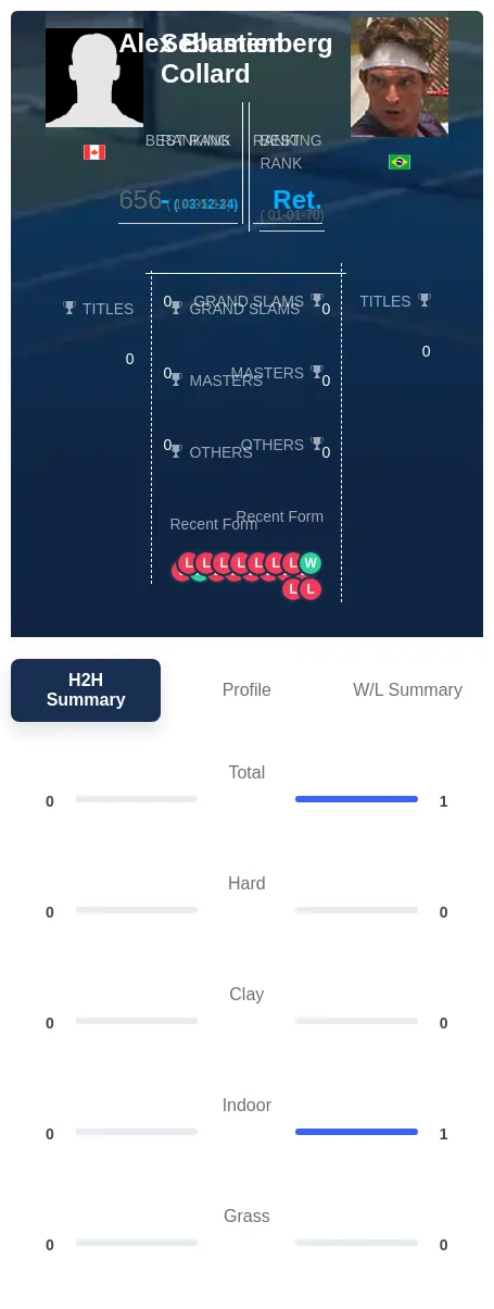 Collard Blumenberg H2h Summary Stats