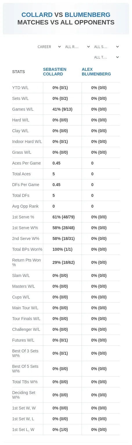 Sebastien Collard Alex Blumenberg Prediction Stats