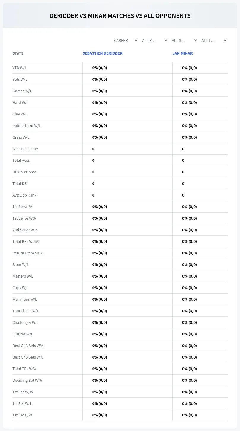 Sebastien Deridder Jan Minar Prediction Stats
