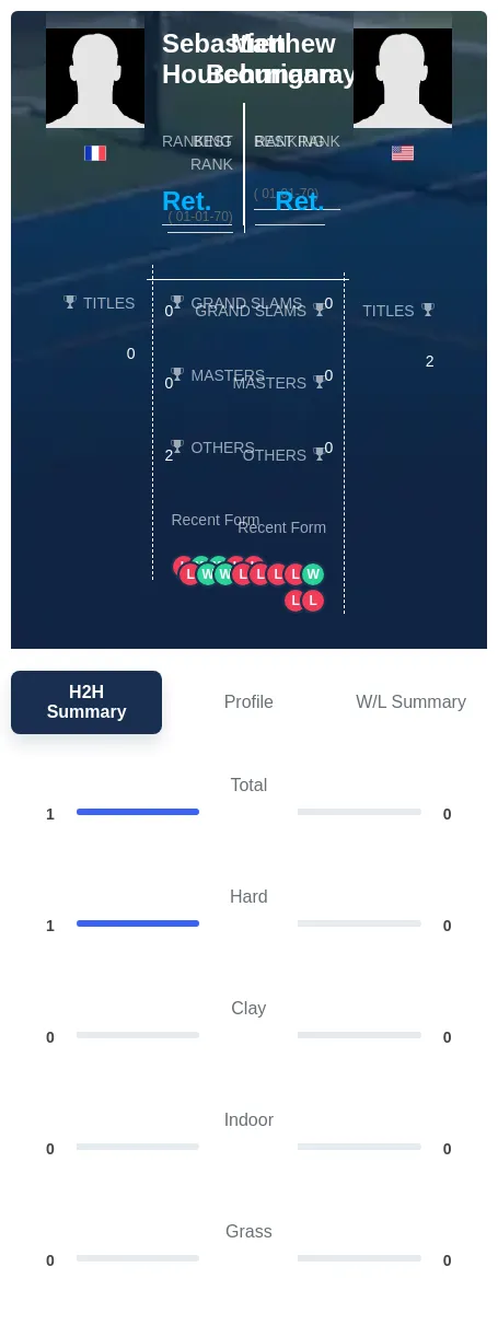 Hourcourigaray Behrmann H2h Summary Stats