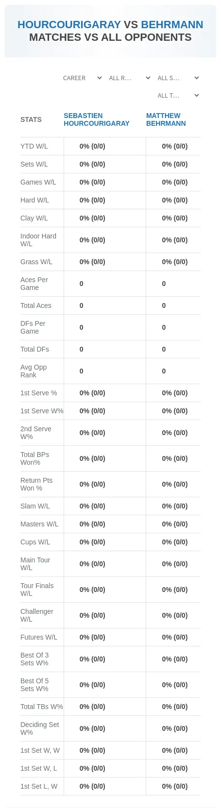 Sebastien Hourcourigaray Matthew Behrmann Prediction Stats
