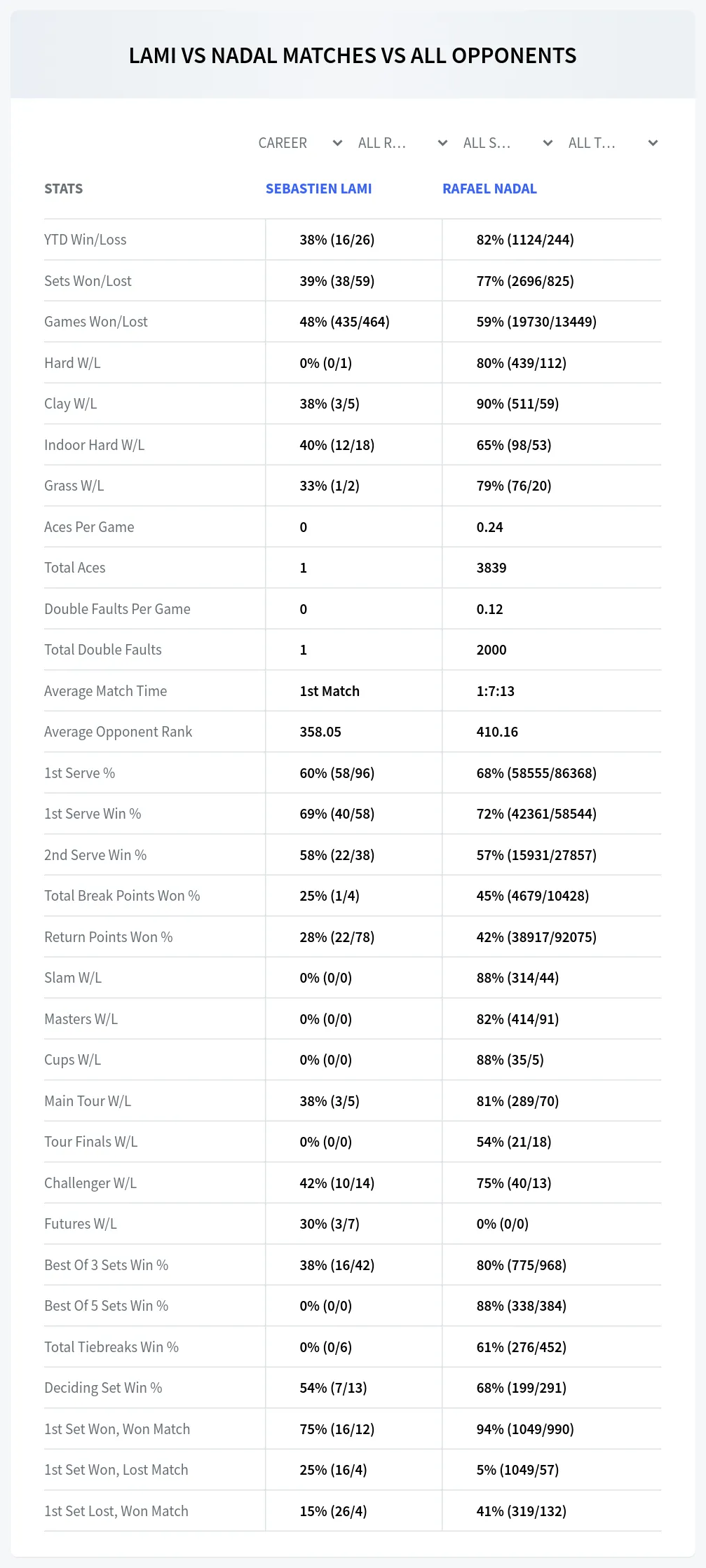 Sebastien Lami Rafael Nadal Prediction Stats