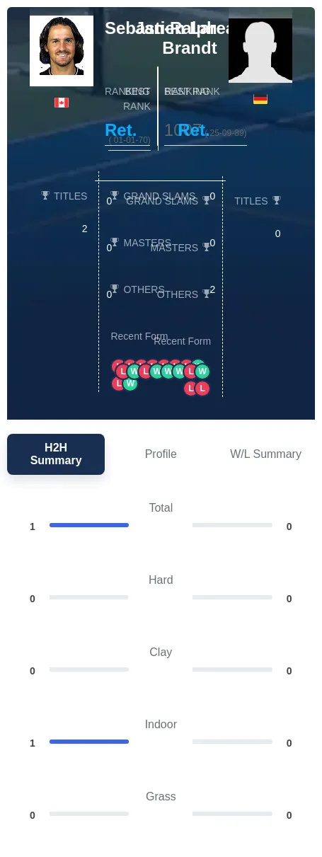 Lareau Brandt H2h Summary Stats