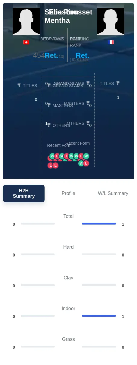 Mentha Rousset H2h Summary Stats