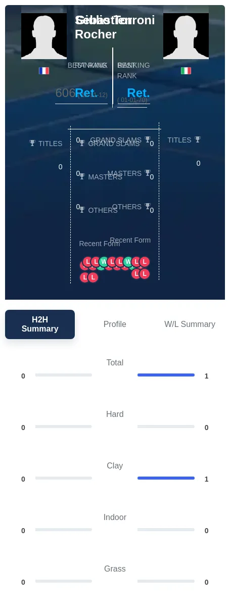 Rocher Torroni H2h Summary Stats