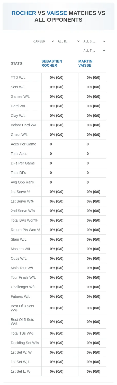 Martin Vaisse Sebastien Rocher Prediction Stats