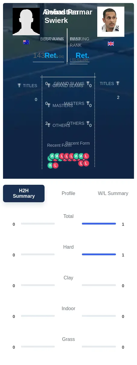 Parmar Swierk H2h Summary Stats