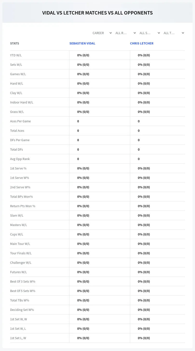 Sebastien Vidal Chris Letcher Prediction Stats