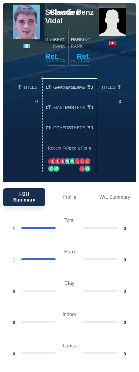 Vidal Benz H2h Summary Stats