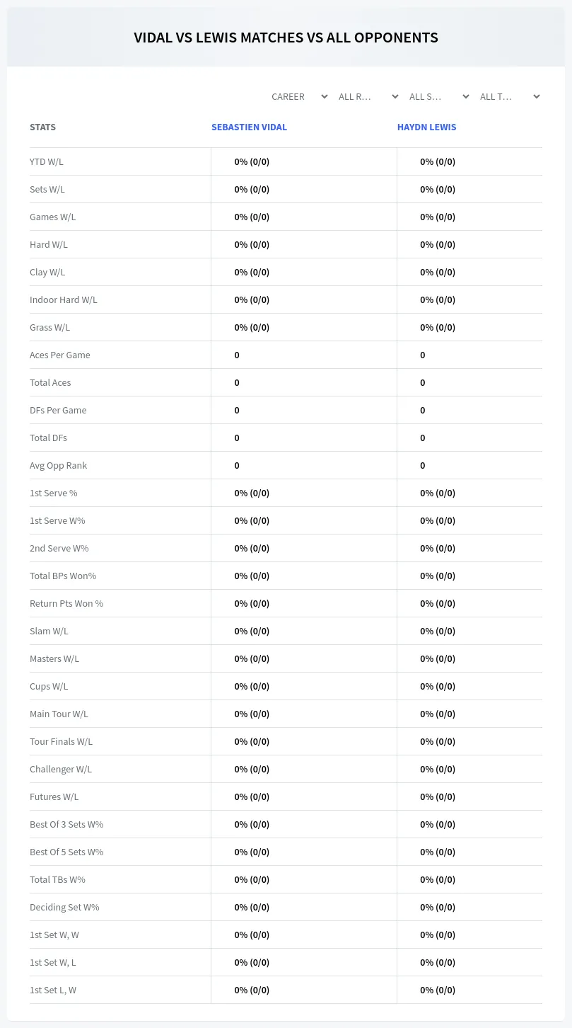 Sebastien Vidal Haydn Lewis Prediction Stats