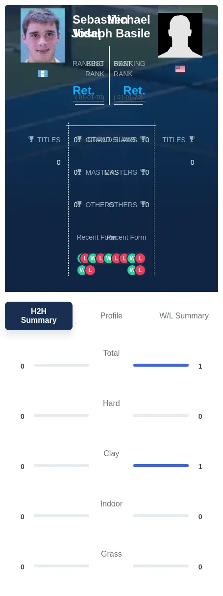 Basile Vidal H2h Summary Stats