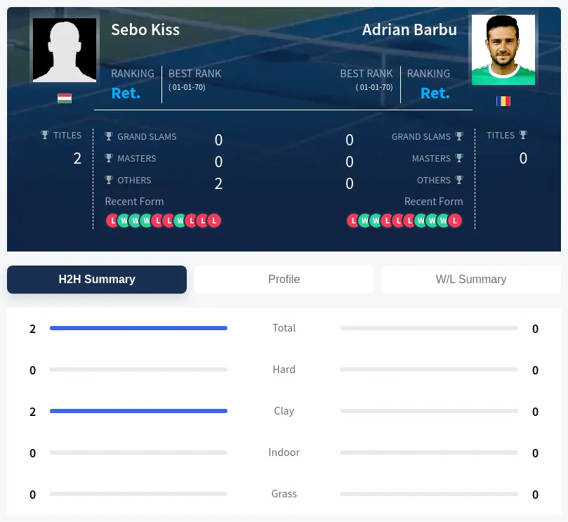 Kiss Barbu H2h Summary Stats