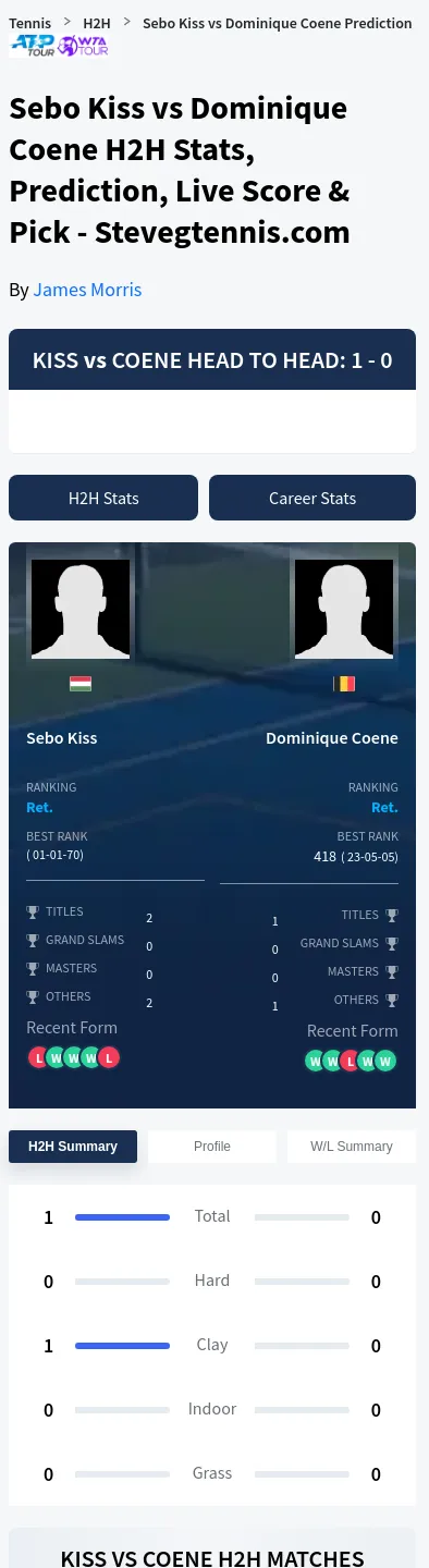 Sebo Kiss Dominique Coene Prediction Stats