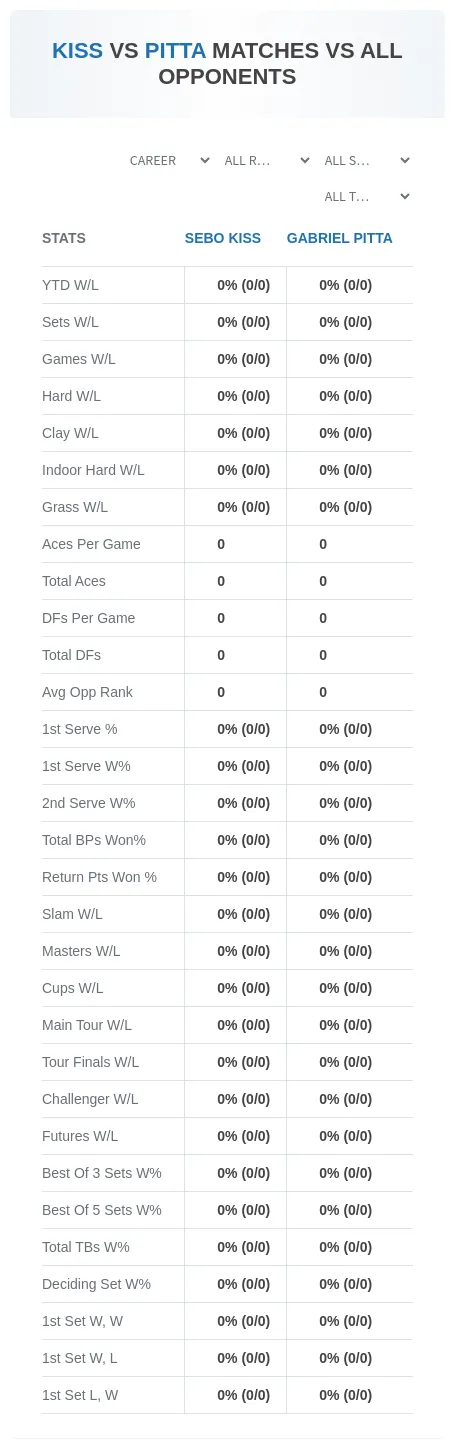 Sebo Kiss Gabriel Pitta Prediction Stats